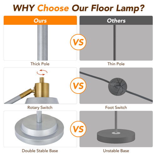 Upgraded Double-Base Silver Floor Lamp, Adjustable Lamp Head-65.3"