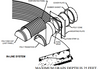 25" Aeration Duct Kit