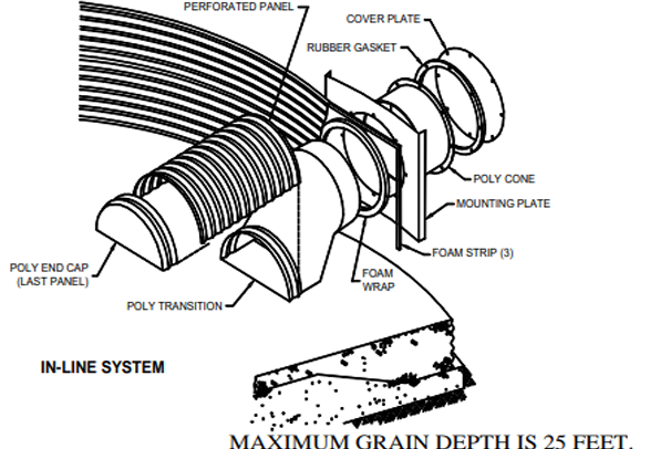 25" Aeration Duct Kit