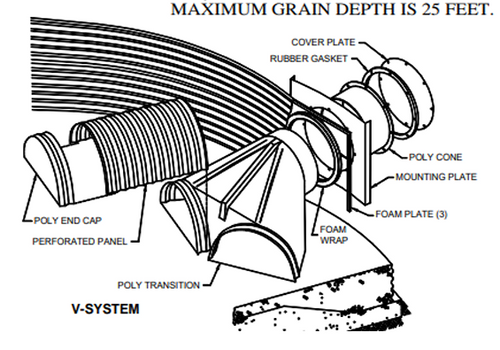 25" Aeration Duct Kit