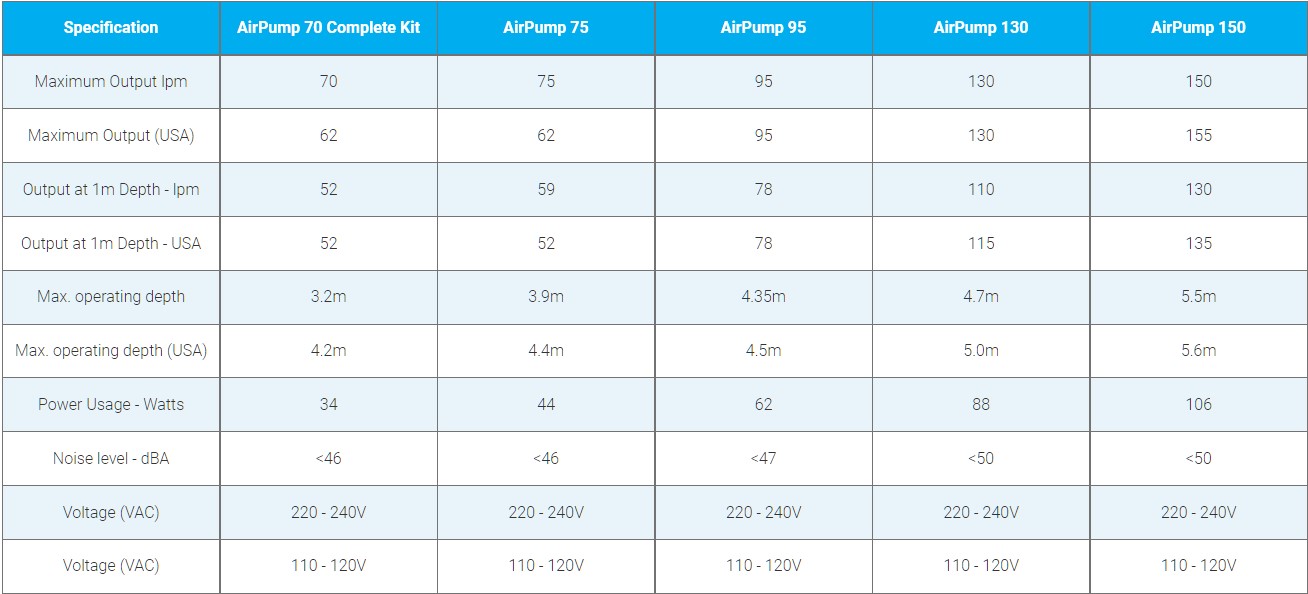 Specification Table