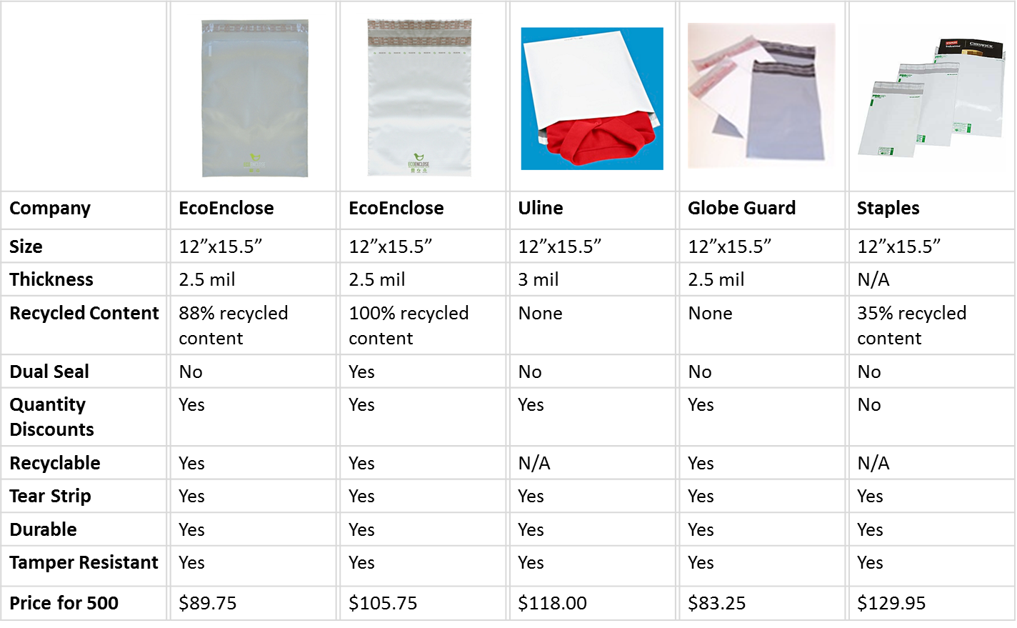 poly bag sizes