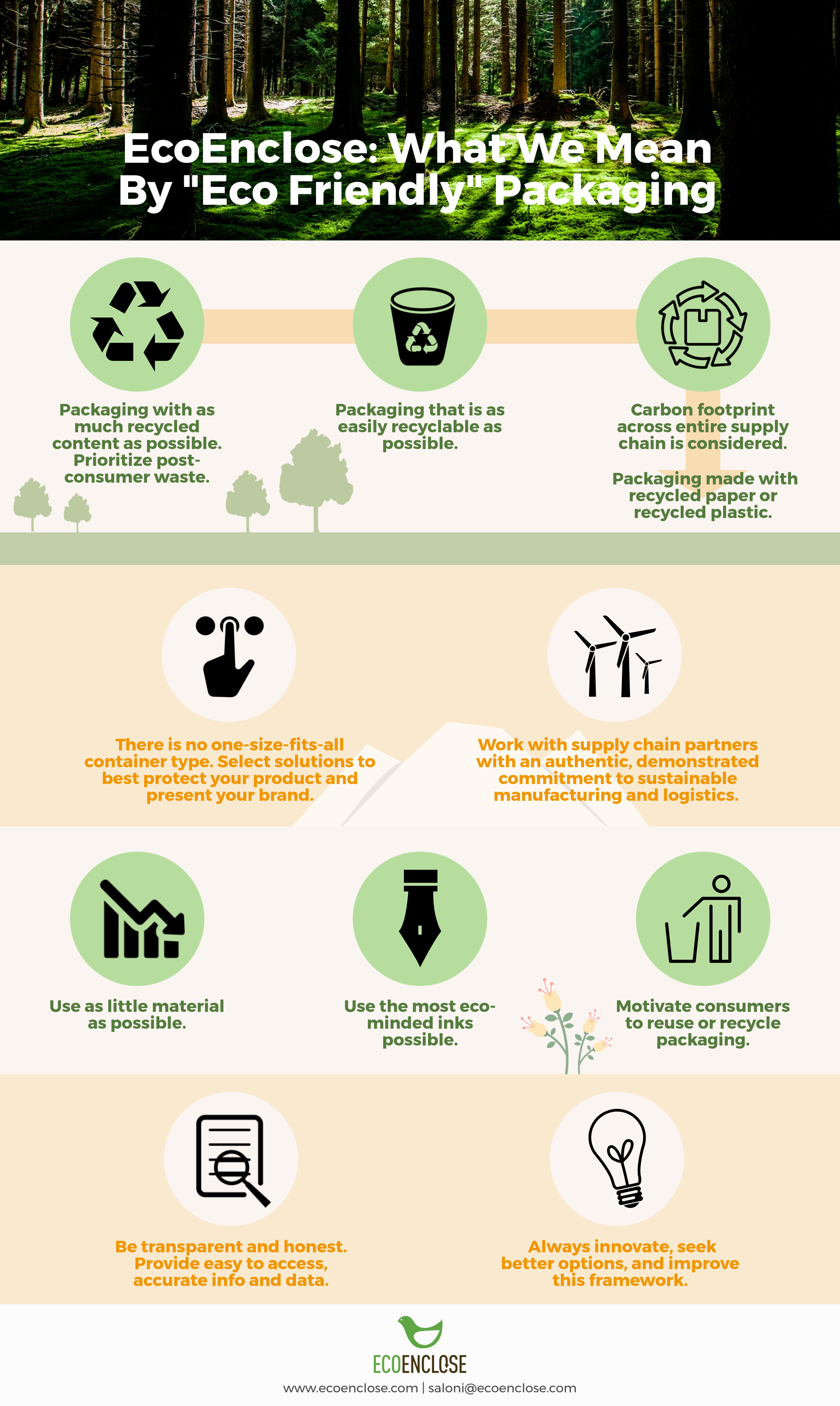 EcoEnclose Our Sustainable Packaging Framework