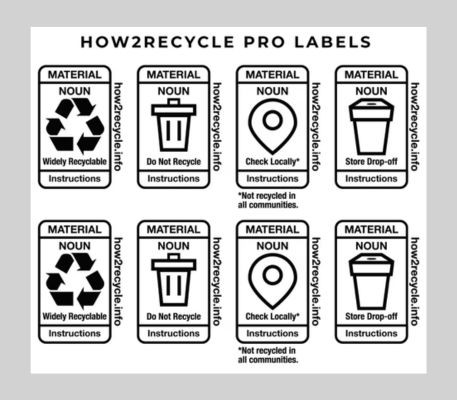 Understanding How2Recycle: Turning Packaging Labels into Real Sustainability