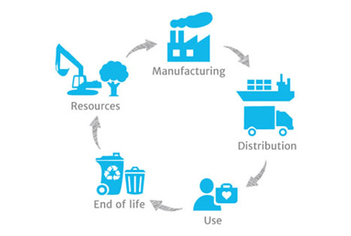 Packaging Life Cycle Analysis: What It Tells Us, What It Doesn’t, And How We Use Them