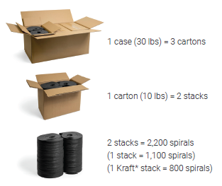 spiropack quantities