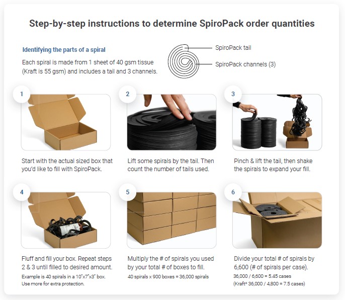 spiropack quantities