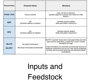 生物塑料白皮书- 2022 inputs.png