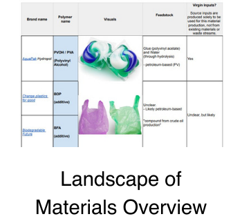 bioplastics-whitepaper-2022-landscape.png