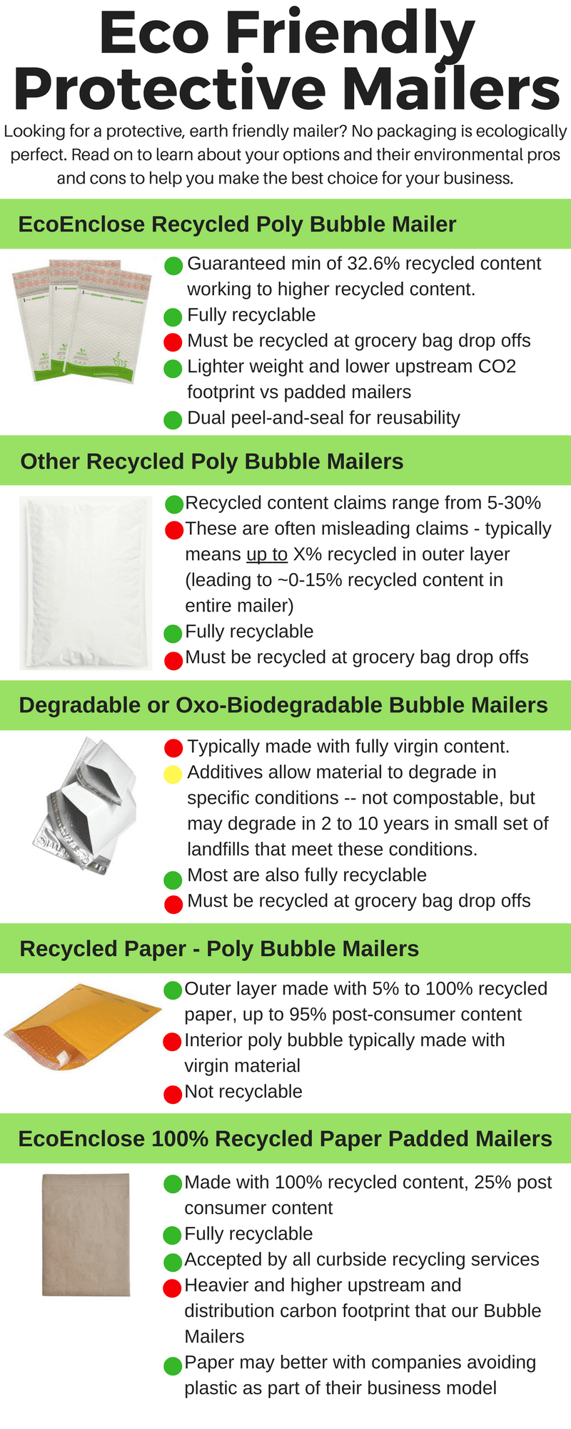 Eco Friendly Protective Mailer Options EcoEnclose