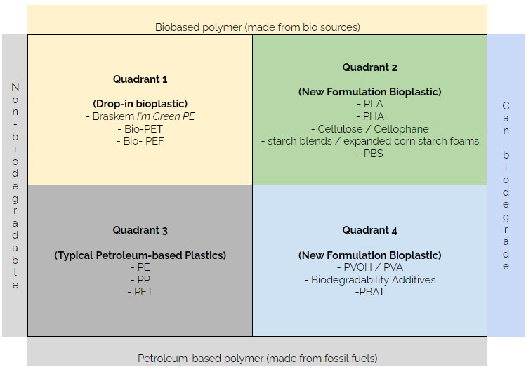 general-bioplastics-overview.png