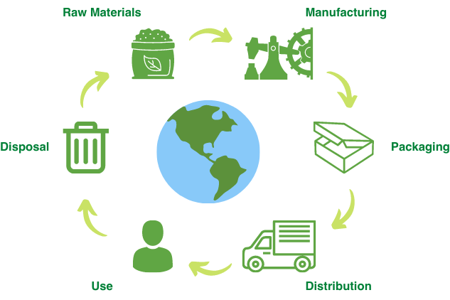 Is Paper A More Sustainable Flexible Packaging Material Than Plastic?