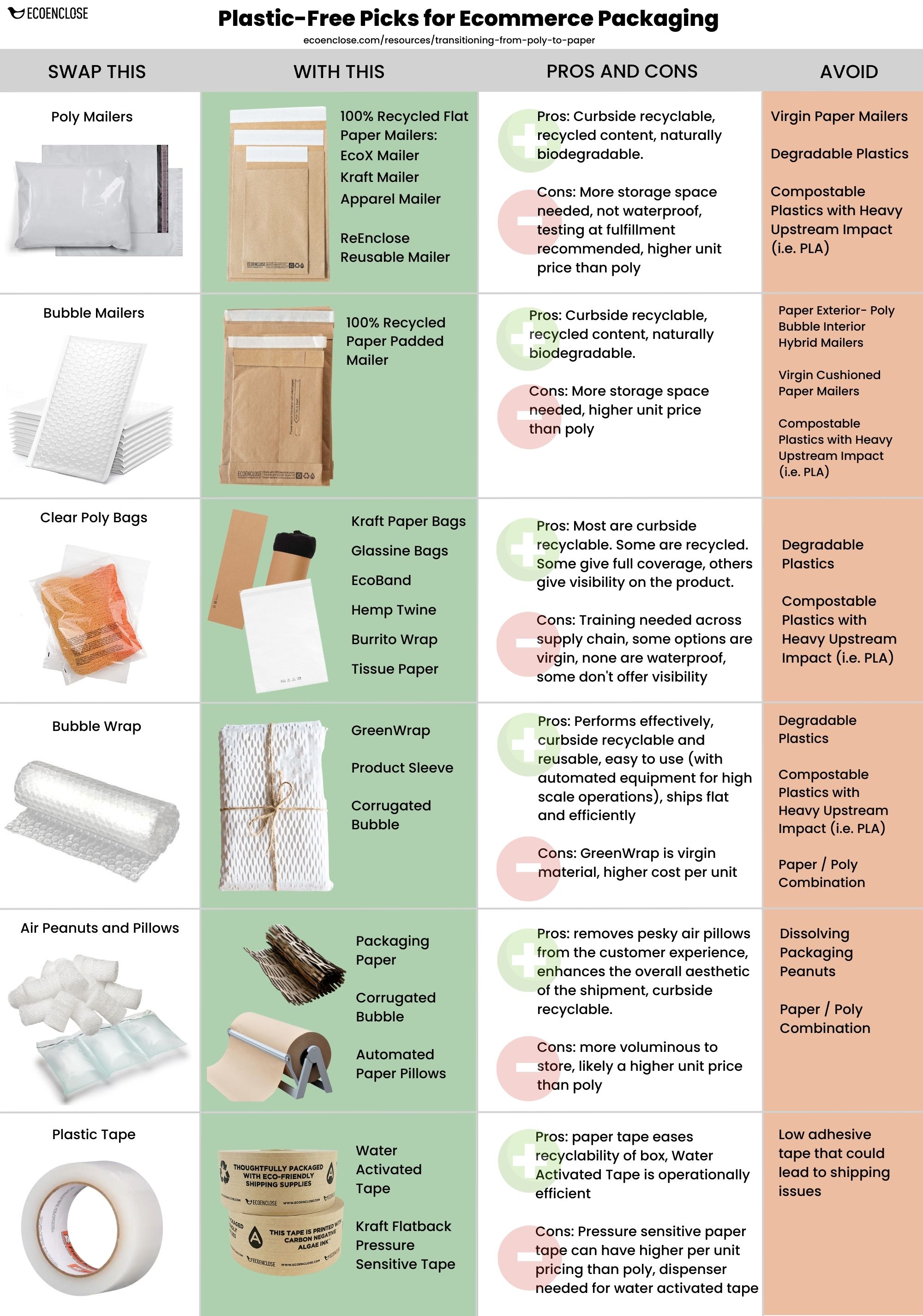 Are Trash Bags Recyclable? It's Complicated! - The Eco Hub