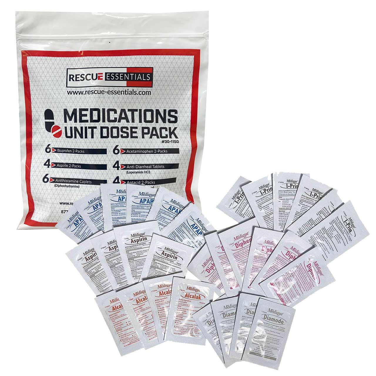 Medications　Dose　Unit　Pack