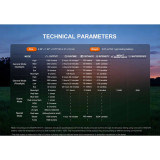 Fenix E06R PRO Flat Flashlight