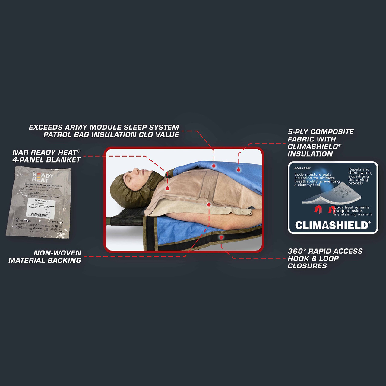 Hypothermia Prevention & Management Kit, Insulated