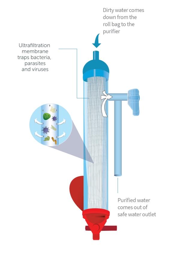 LifeStraw MISSION - Life Straws Personal Water Filter