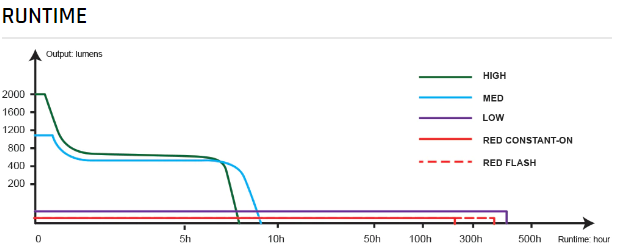 fenix-cl28r-runtime.png