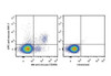 APC Anti-Mouse CD161/NK1.1 Antibody [PK136] (AGEL0014)