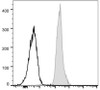 FITC Anti-Mouse CD48 Antibody [HM48-1] (AGEL0111)