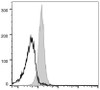 PE Anti-Mouse CD48 Antibody [HM48-1] (AGEL0112)