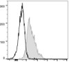 FITC Anti-Mouse CD1d Antibody [19G11] (AGEL0149)