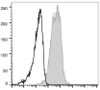 GenieFluor 647 Anti-Mouse CD1d Antibody [19G11] (AGEL0151)