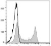 GenieFluor 488 Anti-Human CD62L Antibody [DREG56] (AGEL0226)