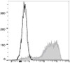 FITC Anti-Human CD45RA Antibody [HI100] (AGEL0229)
