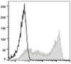 PE Anti-Human CD45RA Antibody [HI100] (AGEL0230)