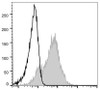 FITC Anti-Human CD38 Antibody [HIT2] (AGEL0247)