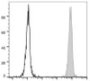PE Anti-Human CD15 Antibody [HI98] (AGEL0299)