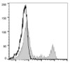 PE Anti-Rat CD4 (domain 1) Antibody [OX-38] (AGEL0388)
