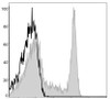 APC Anti-Human CD8a Antibody [OKT-8] (AGEL0409)