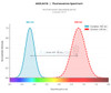 PerCP Anti-Human CD8a Antibody [OKT-8] (AGEL0410)