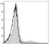 PerCP Anti-Human HLA-DR Antibody [L243] (AGEL0418)