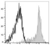 APC Anti-Human CD11c Antibody [BU15] (AGEL0448)