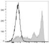 FITC Anti-Mouse Ly-6G/Ly-6C (Gr-1) Antibody [RB6-8C5] (AGEL0462)