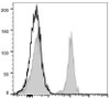 PerCP/Cyanine5.5 Anti-Mouse CD19 Antibody [1D3] (AGEL0476)