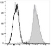 GenieFluor 647 Anti-Mouse F4/80 Antibody [CI:A3-1] (AGEL0575)