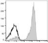 GenieFluor 647 Anti-Human CD3 Antibody [OKT-3] (AGEL0606)