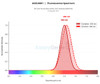 APC Anti-Human/Mouse/Rat CD47 Antibody [MIAP410] (AGEL0681)