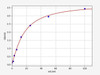 Equine Infertility ELISA Sampler Pack (SKGE0029)