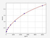 Cancer Stem Cell-Driven Disease ELISA Sampler Pack - Stemness & Self-Renewal (SKGE0042)