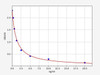 Monkey Infertility ELISA Sampler Pack (SKGE0054)