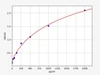 Monkey Complement-Mediated Disease ELISA Sampler Pack (SKGE0056)