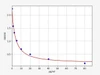 Porcine Vascular Injury ELISA Sampler Pack (SKGE0064)
