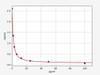 Rat Thyroid Disease ELISA Sampler Pack (SKGE0085)