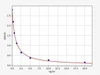 Rat Infertility ELISA Sampler Pack (SKGE0086)