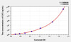 Sheep Metabolic Stress ELISA Sampler Pack (SKGE0097)